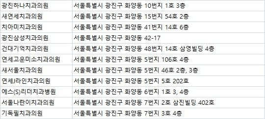 기독필치과 이미지