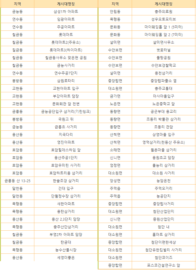 충북옥외광고협회충주시지부 이미지