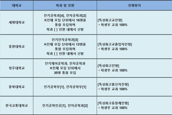 부경전자통신 이미지