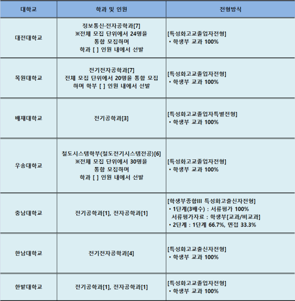 상명전기전자 이미지