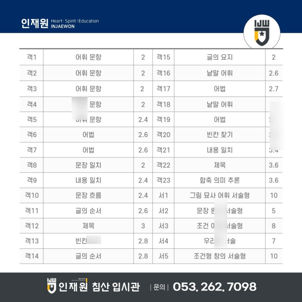 경상여자고등학교 이미지