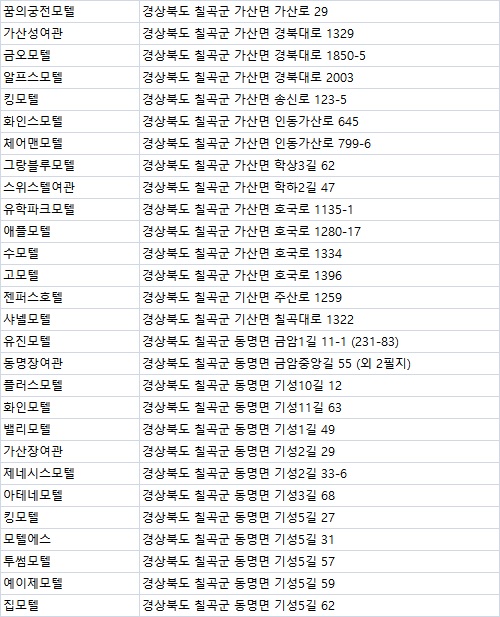 동궁장여관 이미지