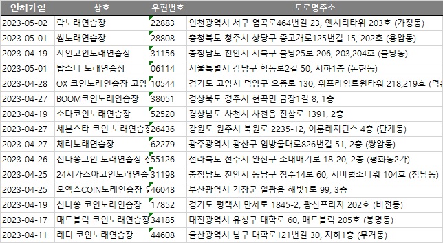 대학로노래연습장 이미지