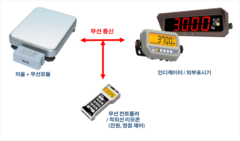 저울프라자 이미지