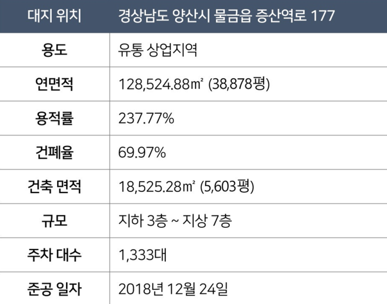 롯데리아양산 이미지