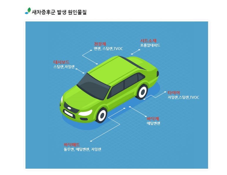 뉴.새차만들기 이미지