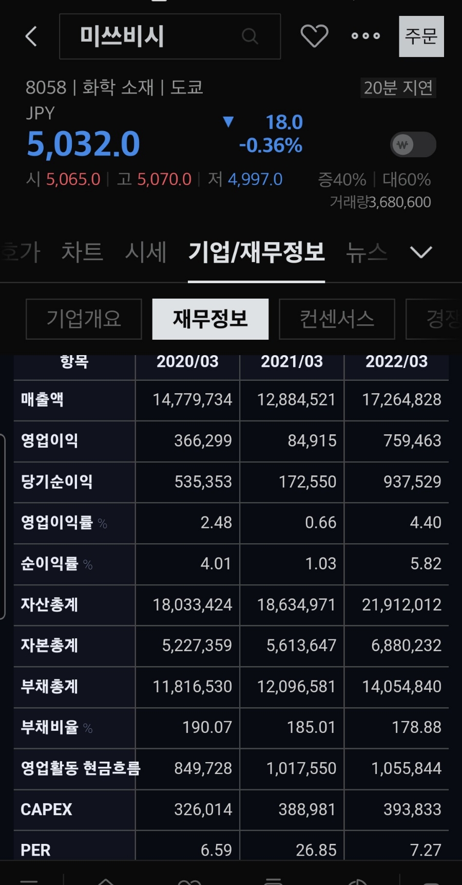 일등종합상사 이미지