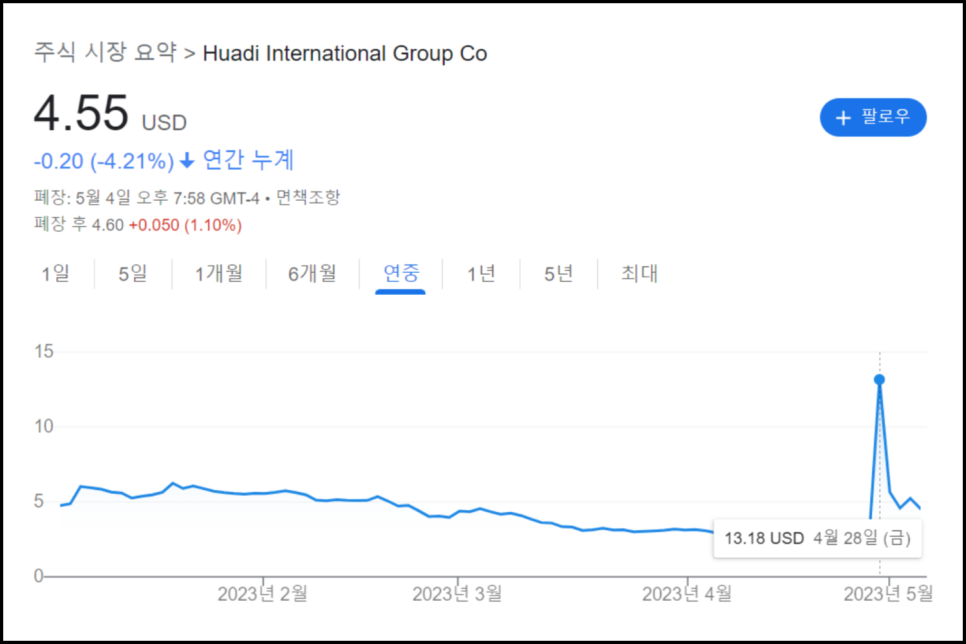 인터내셔널 티 컴퍼니 이미지