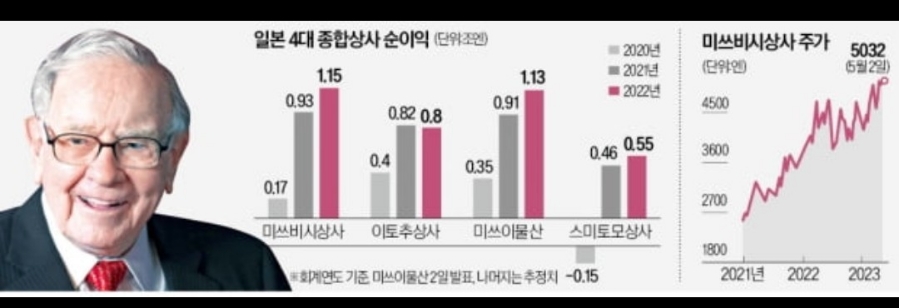 일등종합상사 이미지