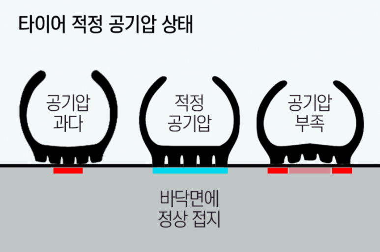 정품주유소 이미지
