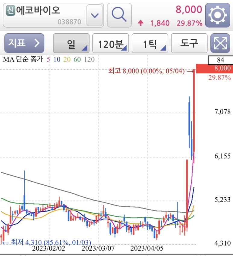 코웰바이오 이미지