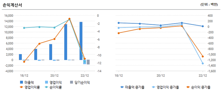 중고 상품 소매업 이미지
