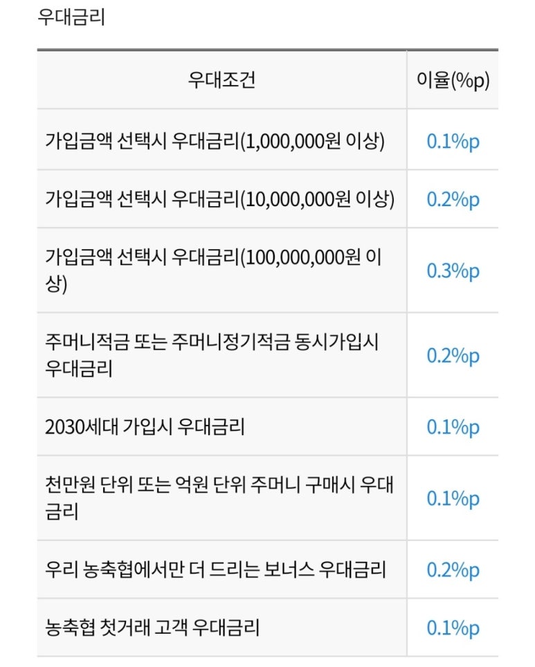 서운농협 이미지