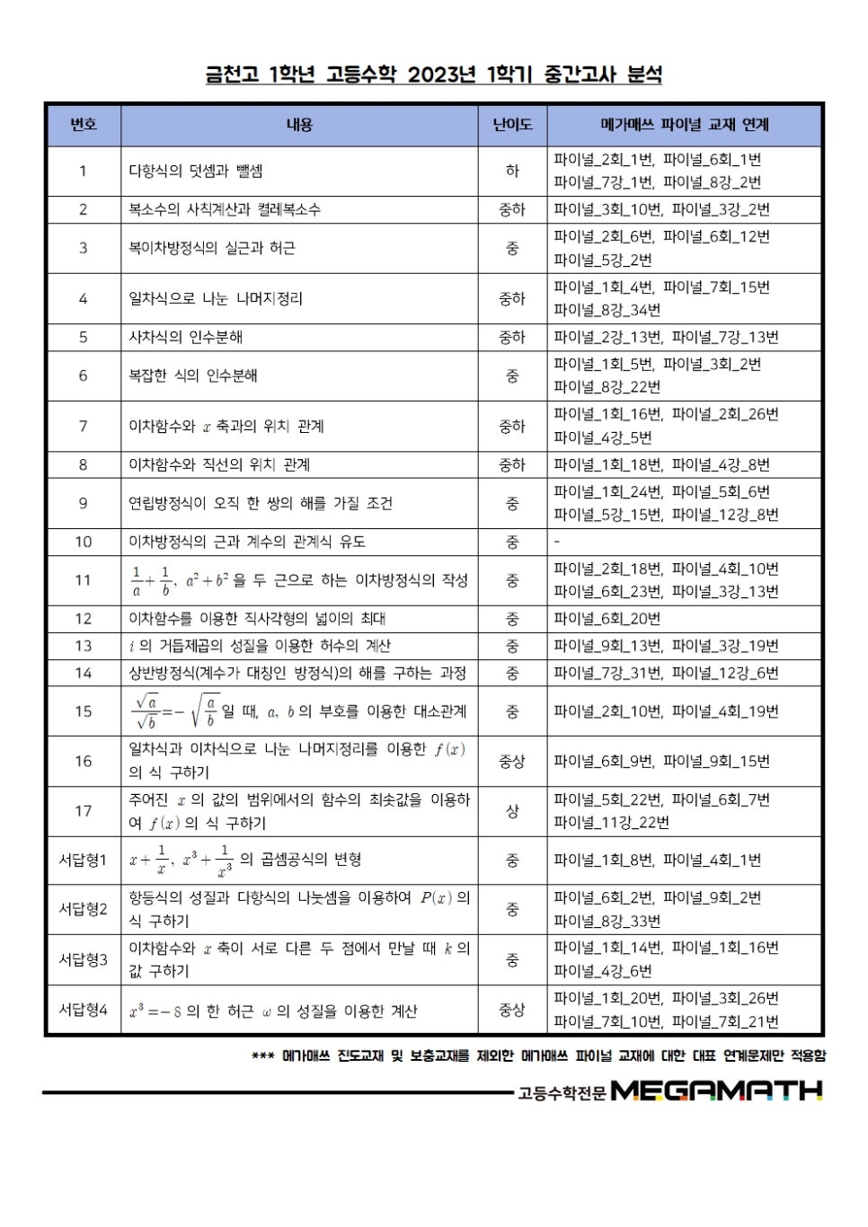 메가매쓰학원 이미지
