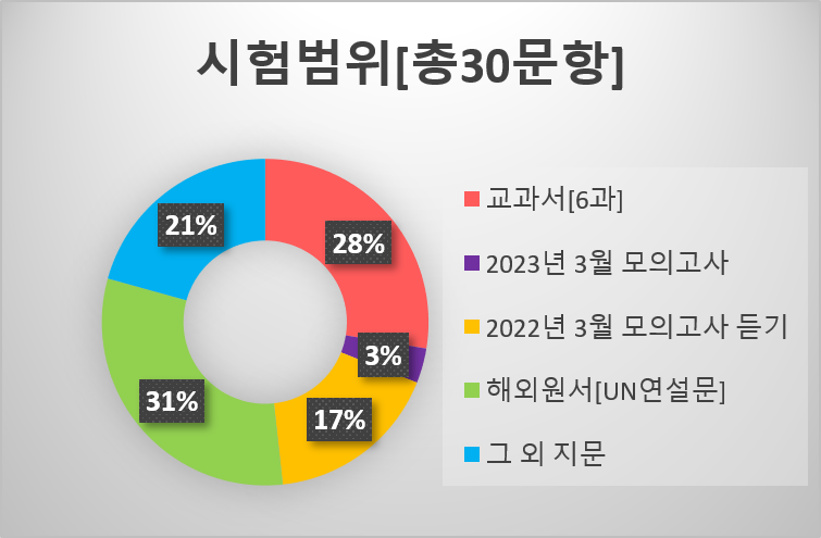 반곡고등학교 이미지