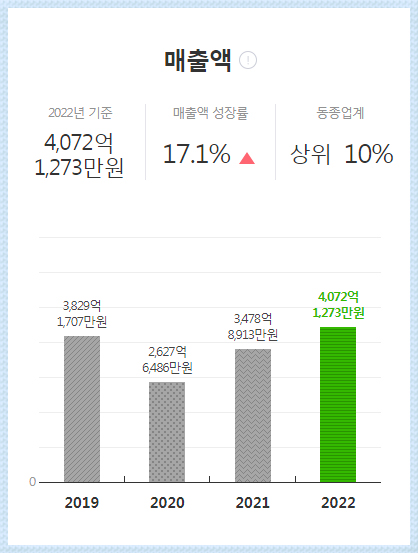 에스아이 산업안전 이미지