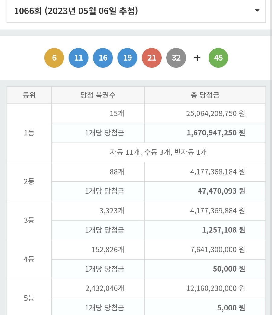 일등로또복권방 이미지