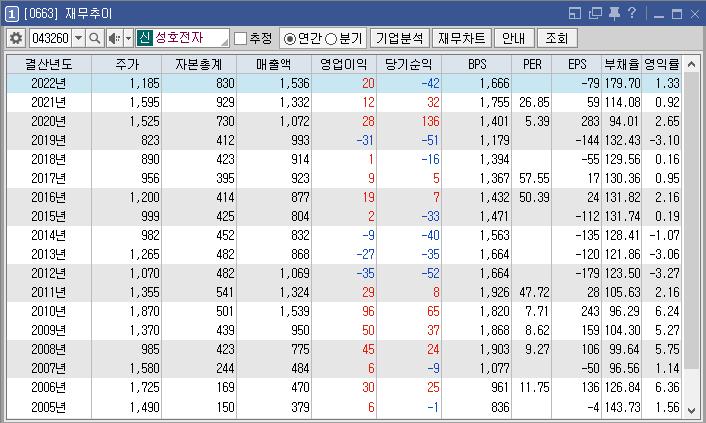 성호전기전자사진 이미지