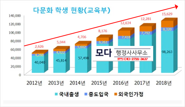 모다행정사사무소 이미지