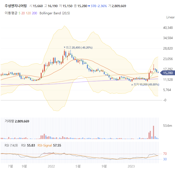 유진엔지니어링 이미지
