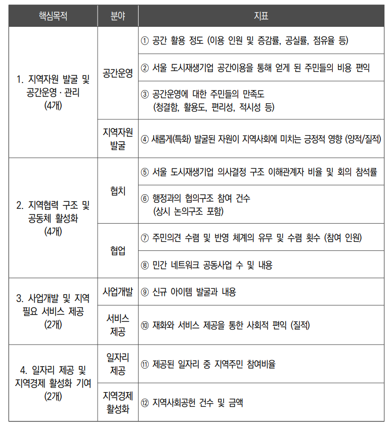 안정마을관리사회적협동조합 이미지