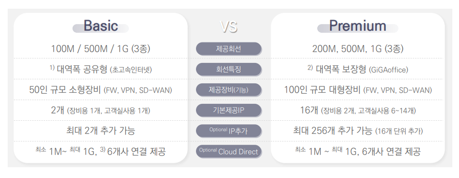 기가케이티 이미지