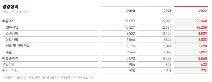 율촌슈퍼 이미지