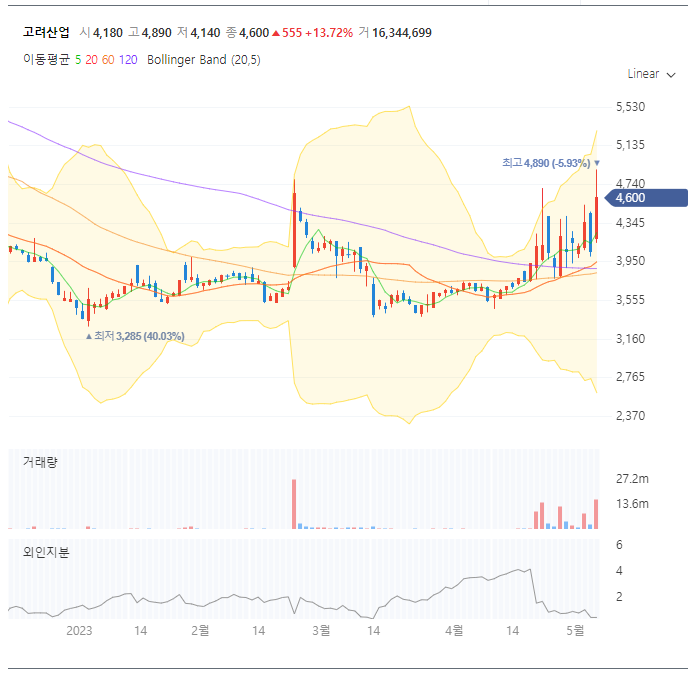 (주)초이스팜 이미지