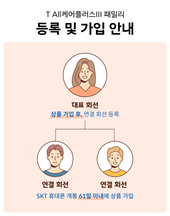 바로올케어 이미지