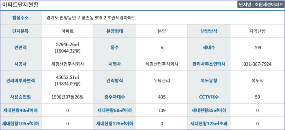 (주)세경산업 이미지