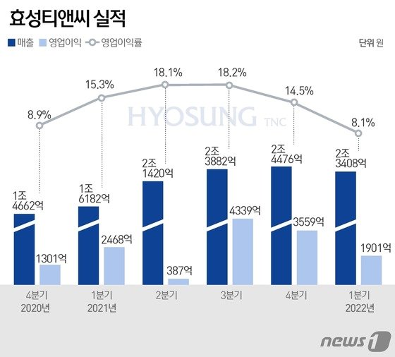 티앤씨글로벌 이미지