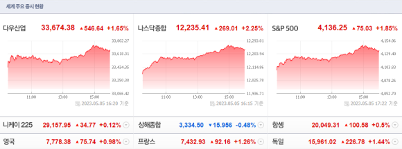 중앙상회 이미지