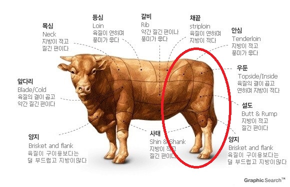 소잡는날 이미지
