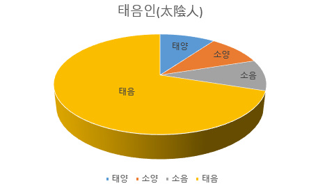 경희장수한의원 이미지