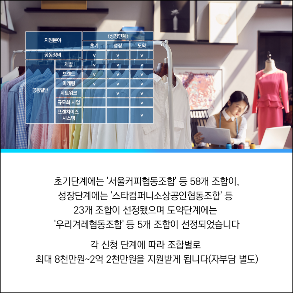 스타컴퍼니소상공인협동조합 이미지
