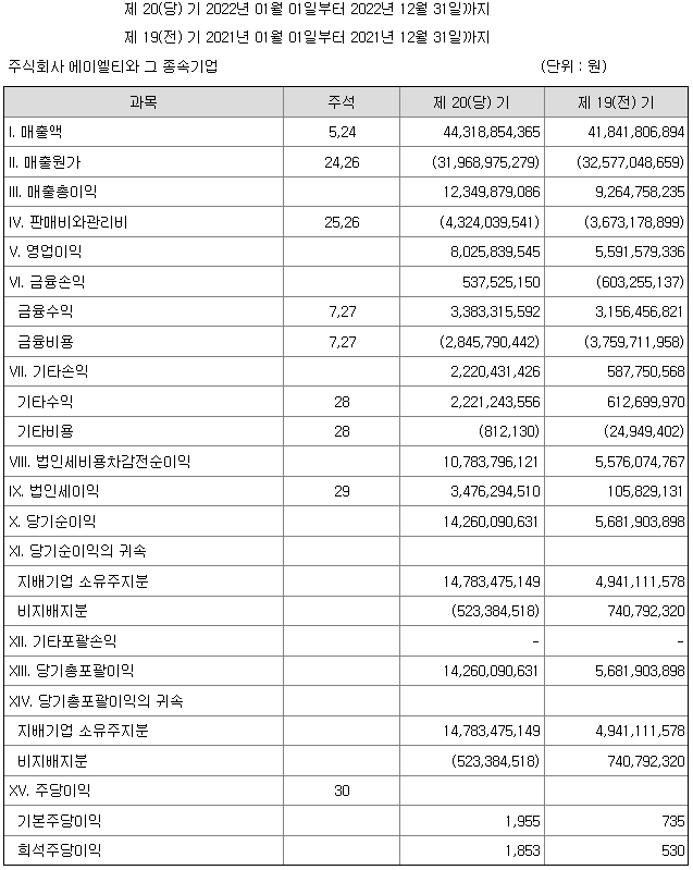 에이엘티(Alt) 이미지
