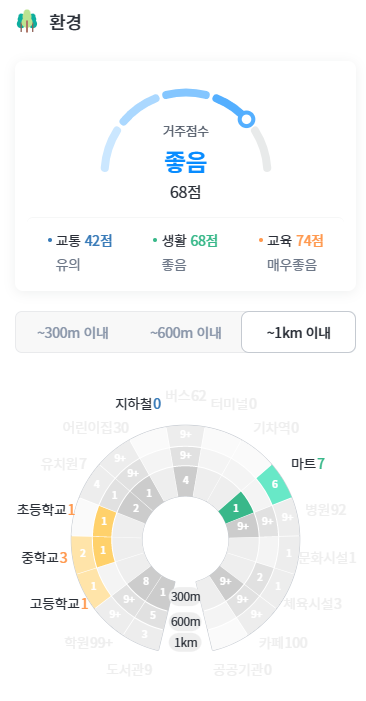 화도농협하나로마트녹촌점 이미지