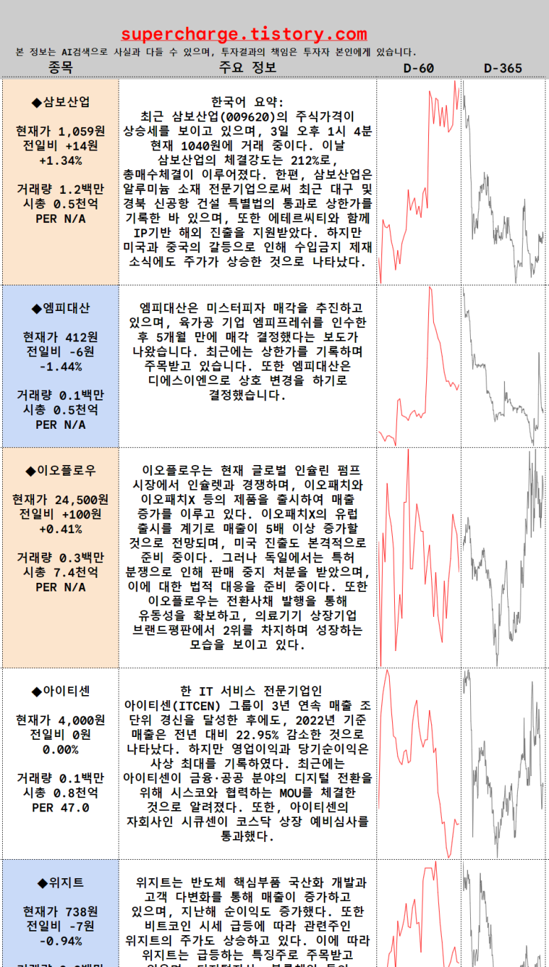 삼보엠피 이미지