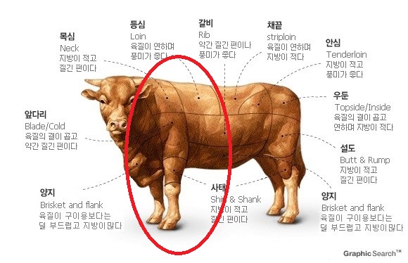 소잡는날 이미지