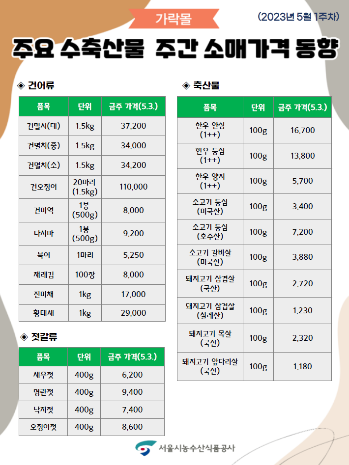 축산물도.소매 이미지