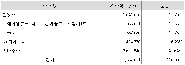 에이엘티(Alt) 이미지