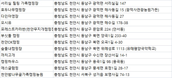 천안밤나무골가족캠핑농원 이미지