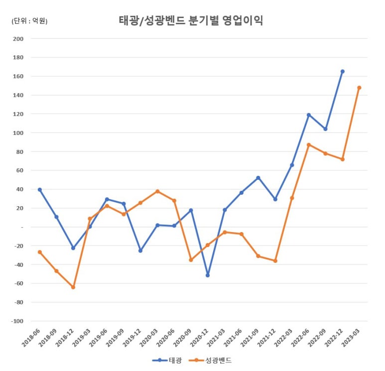 태광엔지니어링 이미지