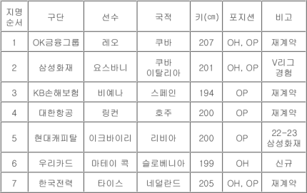 트래블882 이미지