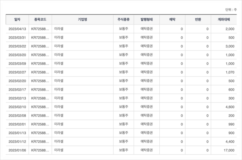 세이브엠주 이미지