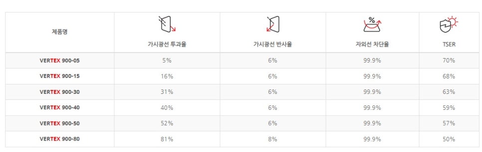 청공썬팅 이미지