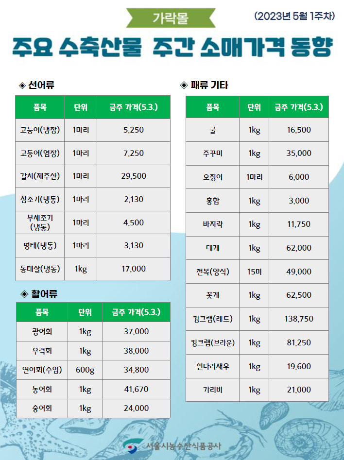 축산물도.소매 이미지