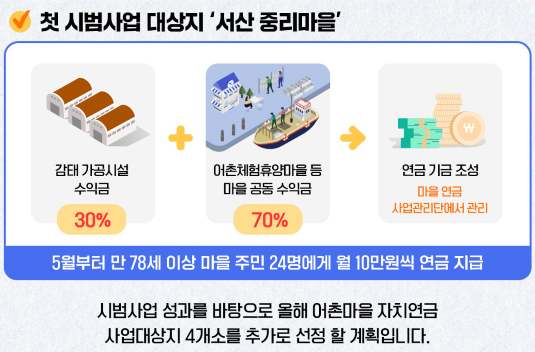 중리농어촌휴양마을 이미지
