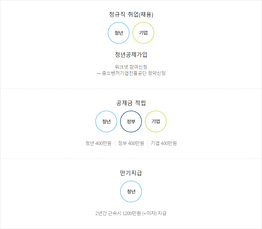 채움통상 이미지