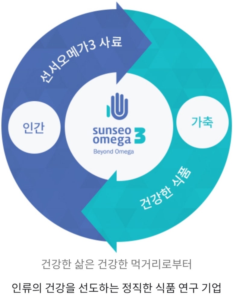 주식회사 오메가바이오 이미지
